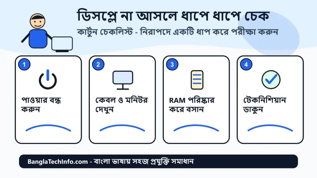 ডিসপ্লে সমস্যা ধাপে ধাপে কার্টুন গাইড