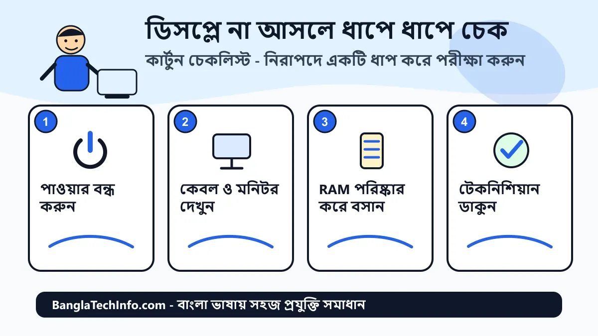 ডিসপ্লে সমস্যা? কম্পিউটার চালু হয় কিন্তু ছবি আসে না - 7 ধাপে সহজ সমাধান