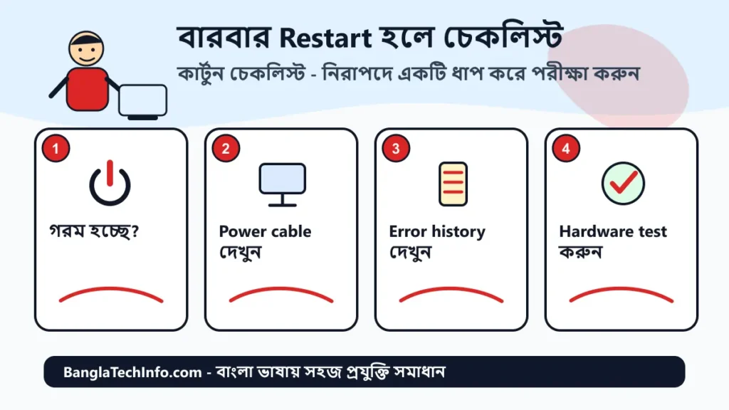 রিস্টার্ট সমস্যা ধাপে ধাপে কার্টুন গাইড