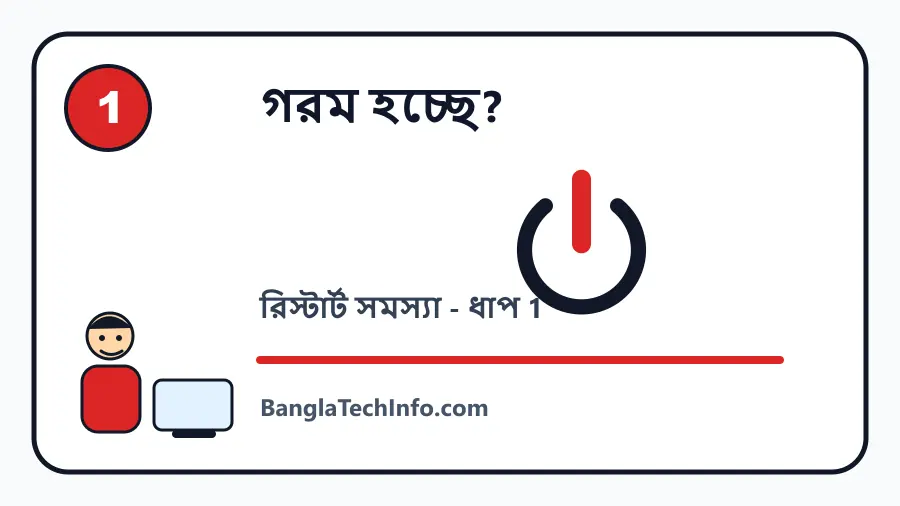 রিস্টার্ট সমস্যা ধাপ 1 কার্টুন ছবি