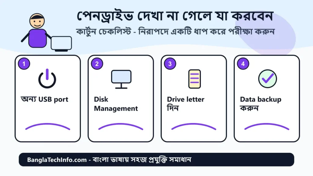 পেনড্রাইভ সমস্যা ধাপে ধাপে কার্টুন গাইড