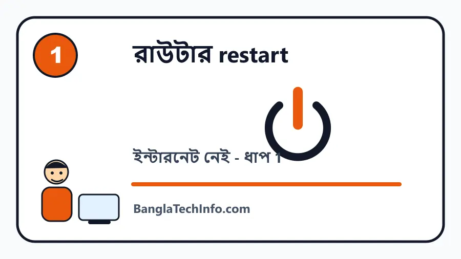 ইন্টারনেট নেই ধাপ 1 কার্টুন ছবি
