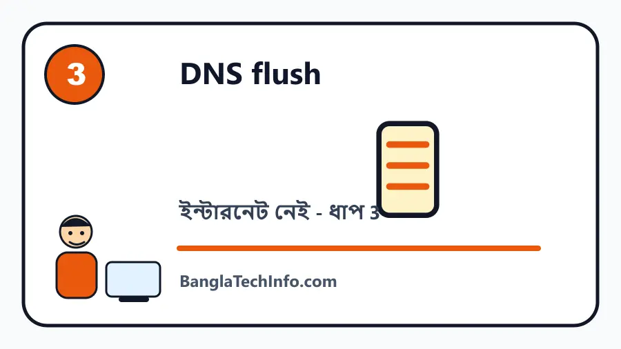 ইন্টারনেট নেই ধাপ 3 কার্টুন ছবি