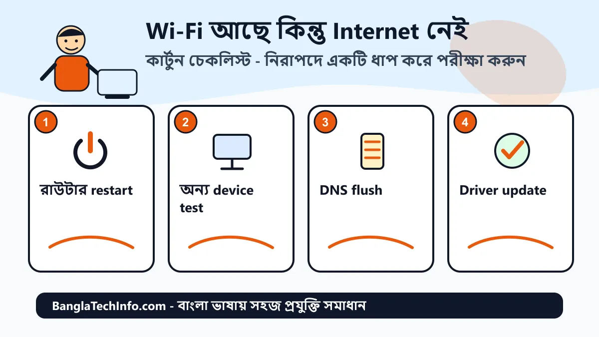 ইন্টারনেট নেই? Wi-Fi Connected দেখাচ্ছে কিন্তু কাজ করছে না - 9 ধাপে Fix